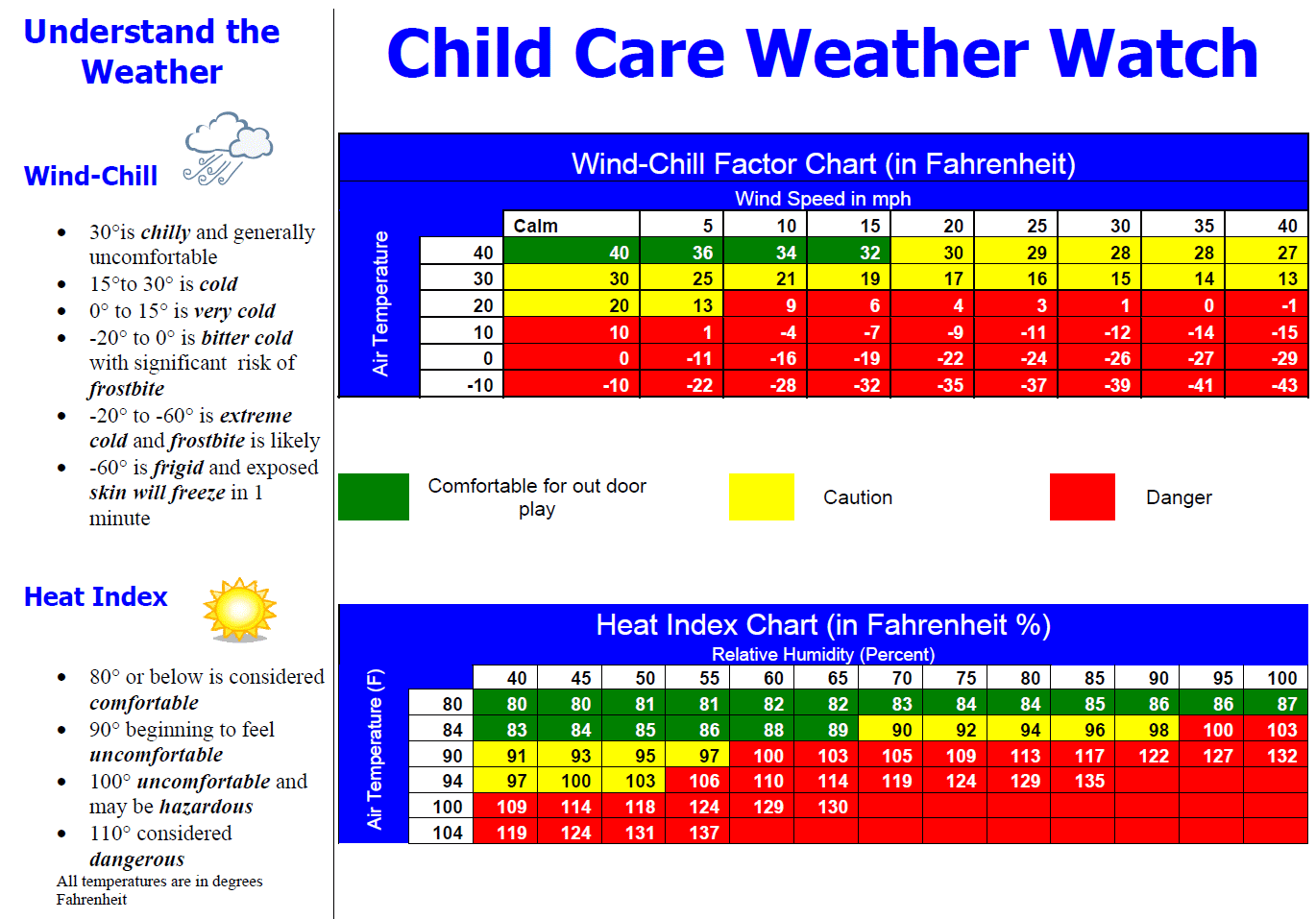 Heat Index Chart Fahrenheit